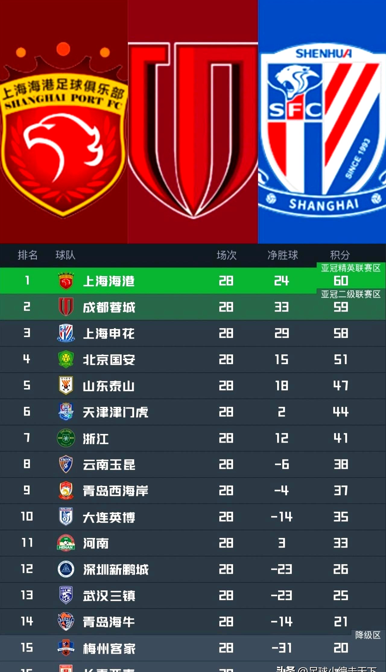 赛后上海海港备战足总杯；遗憾出局细节曝光；引发热议；资深球员宣示担当的简单介绍